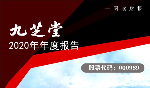 2020年九芝堂年报披露，业绩亮眼净利同比大增超40%
