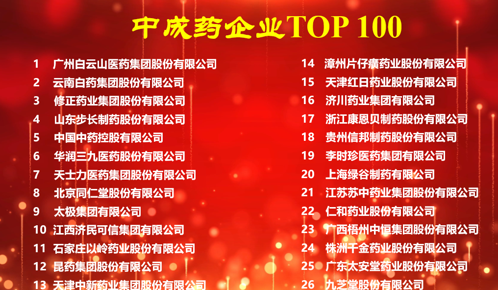 2021年度中药产业信息发布，九芝堂荣登多项榜单！