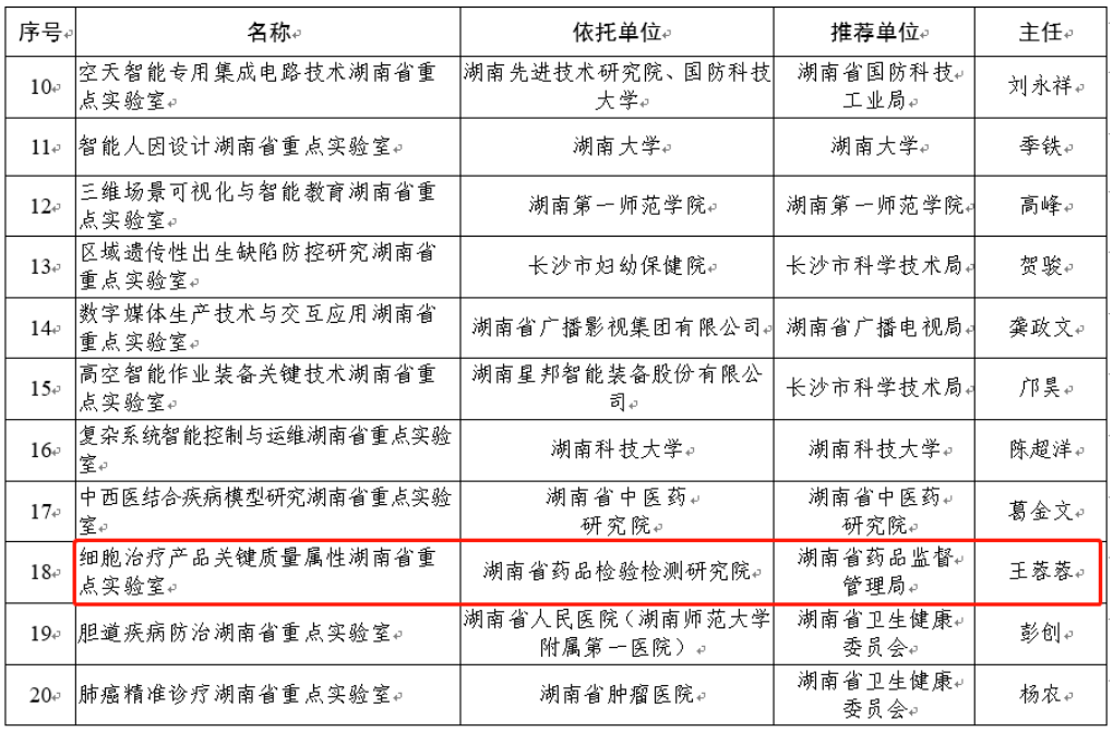 喜讯连连！九芝堂美科参与组建的湖南省重点实验室获批！
